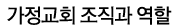 가정교육